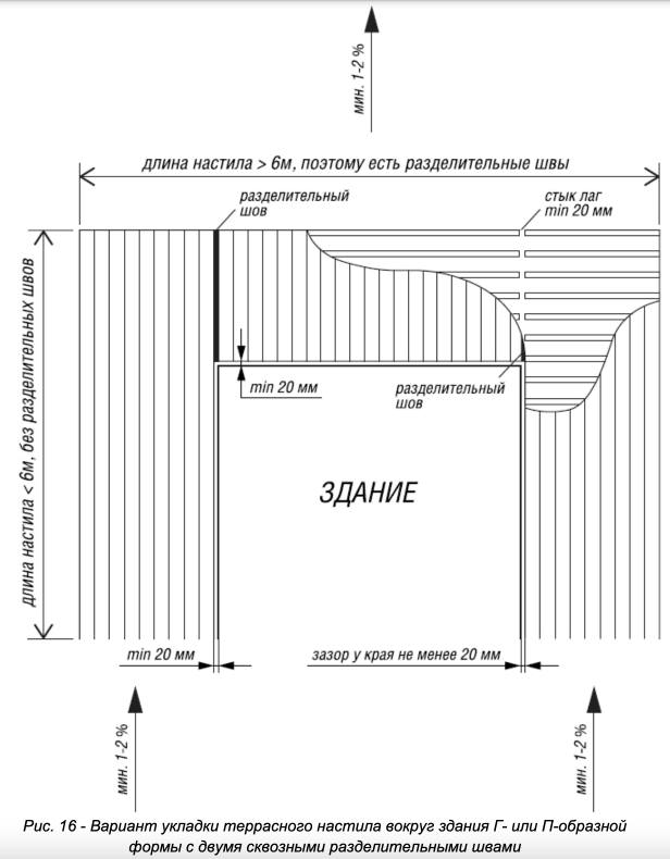 Рис. 16 - Иструкция по монтажу ДПК.jpg